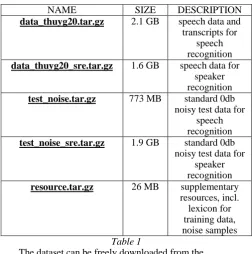 Figure 2 For the purpose of pattern recognition and classification 