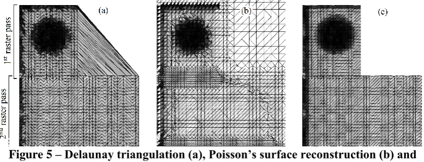 Figure 5 – Delaunay triangulation (a), Poisson’s surface reconstruction (b) and IBT based C-scan (c), for a concave shape
