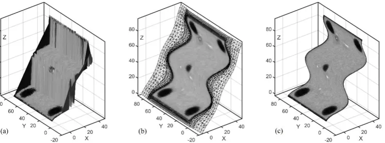 Figure 6 – Delaunay triangulation (a), Poisson surface reconstruction (b) and IBT based C-scan (c), for a challenging 3D shape with non-surjective regions