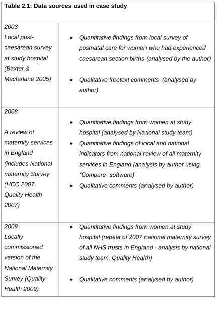 Table 2.1: Data sources used in case study 