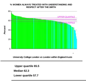 Figure 2.3b Women always treated with understanding and respect after the birth within  
