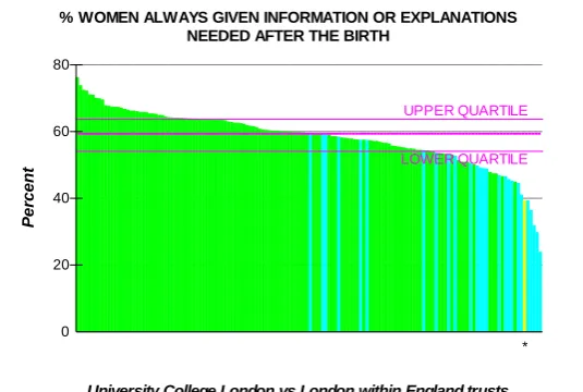 Figure 2.4a Women always given information or explanations needed after the birth within England