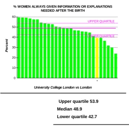 Figure 2.4b Women always given information or explanations needed after the birth within 