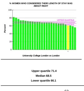 Figure 2.7a Women who considered their length of stay was about right within England. Source 