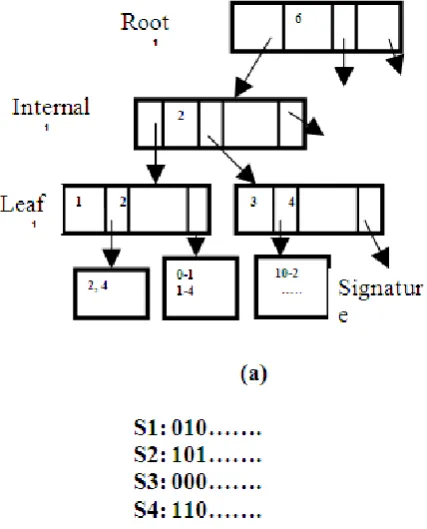 Figure 3.  Structure of the SD tree.  