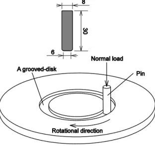 Figure 1  The grooved-disk and flat-ended pin specimen 