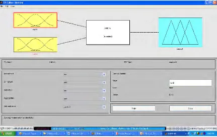 Figure 2.3: FIS Editor 