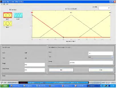 Figure 2.4: Membership Function Editor 