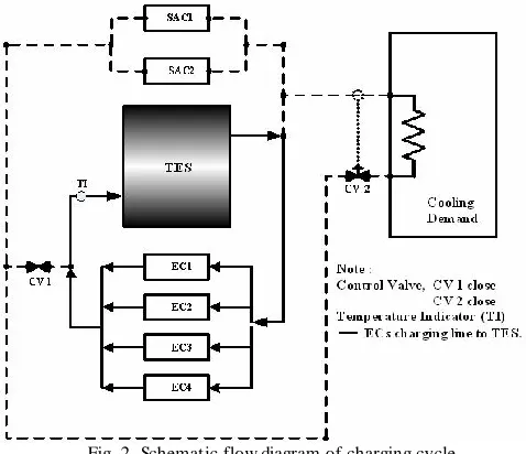 Fig. 2. Schematic flow diagram of charging cycle 