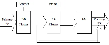 Fig 1.CVS Structure  