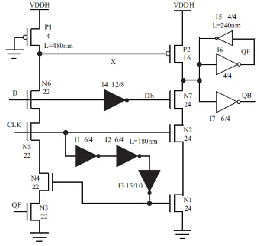 Fig 3. Clocked Pseudo-NMOS Level Converting Flip-Flop (CPN-LCFF)  
