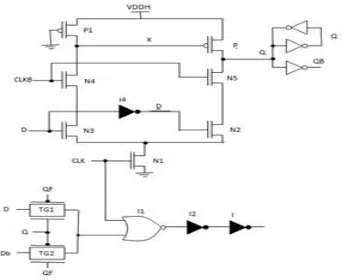 Fig 4.Level Converting Flip-Flop with Conditional Clock technique  