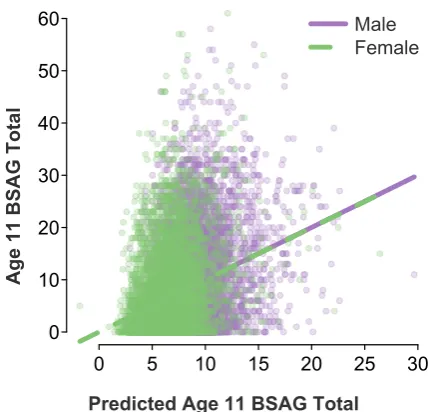 Table 4: Mean Absolute Error (MAE) and disattenu-ated Pearson’s r (r/.7341662; dis r) of the predictionswith the held-out sample outcomes