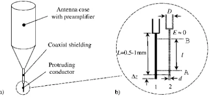 FIG. 1. Electric ﬁeld probe: �a� outline, �b� active protruding conductor. Thetwo positions of the antenna corresponding to different heights above thesurface of the device under test are indicated in ﬁgure �b� by numbers 1 and2.