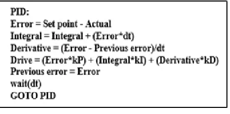 Figure 4.  Motor response without feedback 