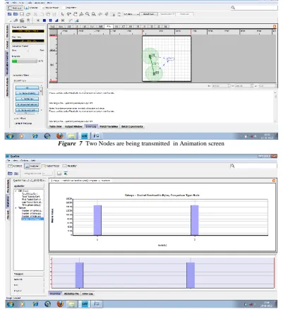 Figure 6   Fisheye Routing  type No. of   control packets  transmitted  Vs  node ID  in  Analyzer Screen 