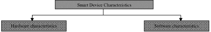 Figure 1. Characteristics of Smart Devices 