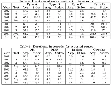 Table 4: Durations of each classiﬁcation, in seconds.