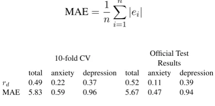 Table 3: 10-fold cross-validation and ofﬁcial test re-sults of task B.