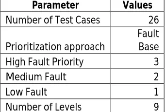 Table 1.The sequence path generation over the sequence path  