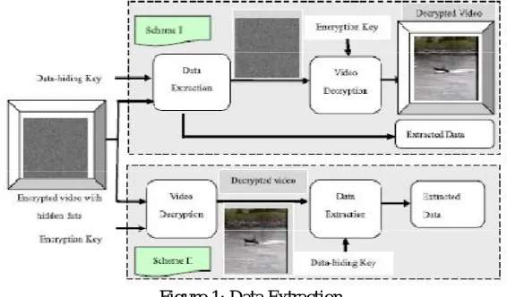 Figure 1: Data Extraction 