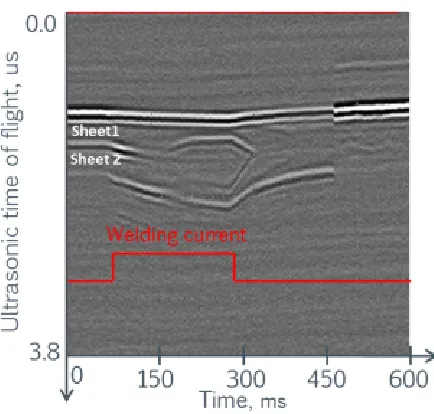 Figure 1.8 – An ideal M-scan, where the development of all boundaries is clearly visible throughout the welding process