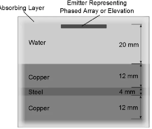 Figure 3.2 - The simulation environment, consisting of the three media within the system