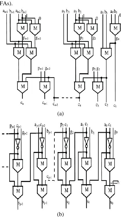 Fig. 2. Novel n-bit adder (a) carry chain and (b) sum block. 