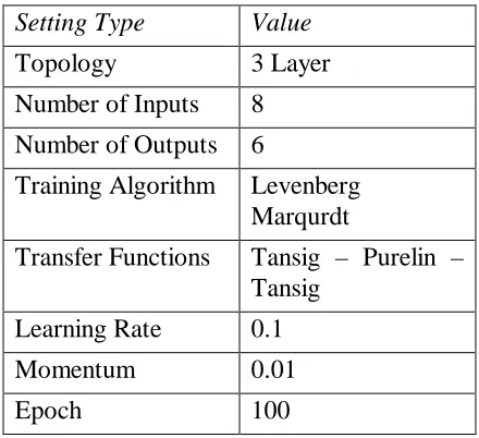 Table 2. Parameter Setting for GA 