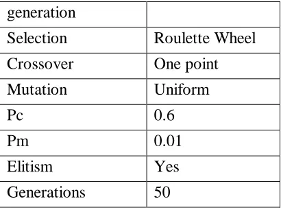 Table 3. Mean average error and standard deviation. 