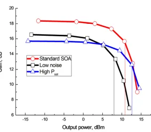 Fig. 11. Schematic of multi-contact SOA, with three sections, driven by three separate current sources