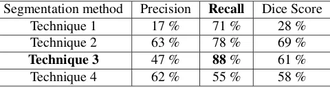 Table 1: Segmentation results: Technique 1: Basic GMMs.Technique 2: GMMs with evolution