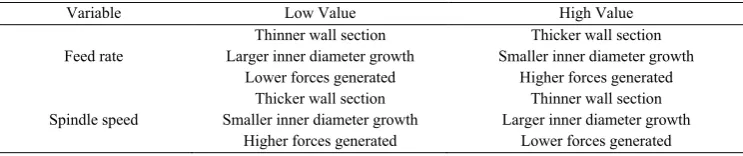 Table 3. Summary of high level trends. 
