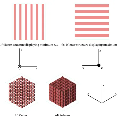 Figure 3.4 Simulation structure examples.