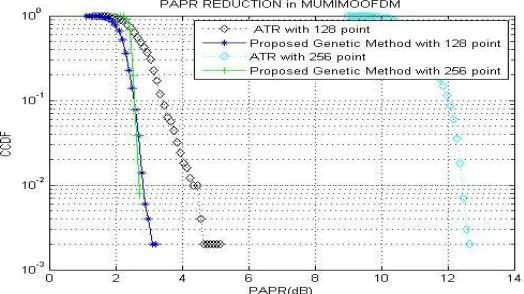 Table 1: Performance Comparison for 128 bits and 256 bits   
