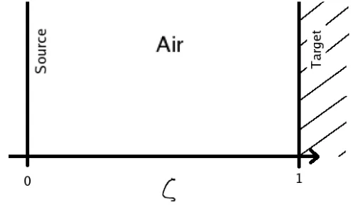 Figure 2: Geometry of the undamped problem in the 