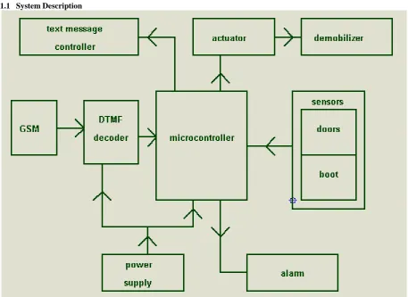 Figure 1: Functional Block Diagram of the System.  