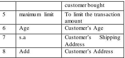 FIGURE 1: FRAUD TRANSACTION DETECION 