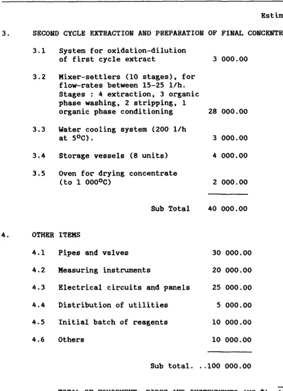 TABLE III. COST OF EQUIPMENT, PIPING AND INSTRUMENTS FOR A PILOT PLANT (US $). (CONTINUATION)