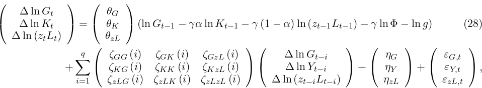 Table 5: Johansen’s trace and maximum eigenvalue tests along with information criteria for therank of the matrix αβ for government consumption, aggregate capital and eﬀective labor.