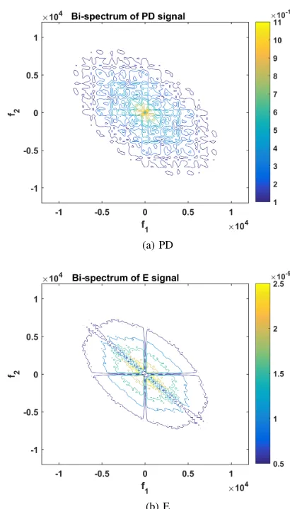 Fig. 1. Bispectrum image of PD and E events