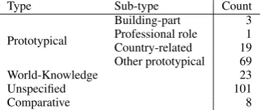 Table 1: Types of bridging in GRAIN and their counts.