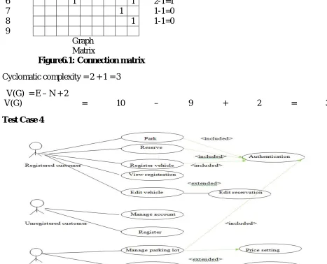 Figure 7: use case diagram on Vehicle parking system 
