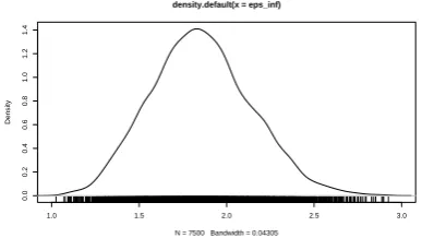Fig. 4Marginal density of dielectric constant at inﬁnitefrequency ϵ∞