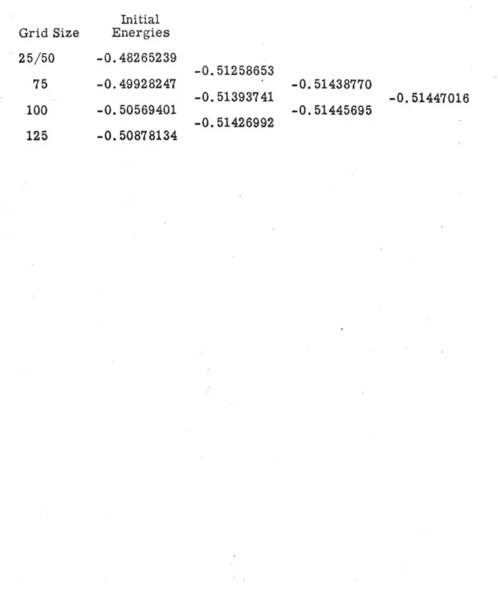 TABLE  m.  The  S-limit energy of  the  hydride  ion on  the 