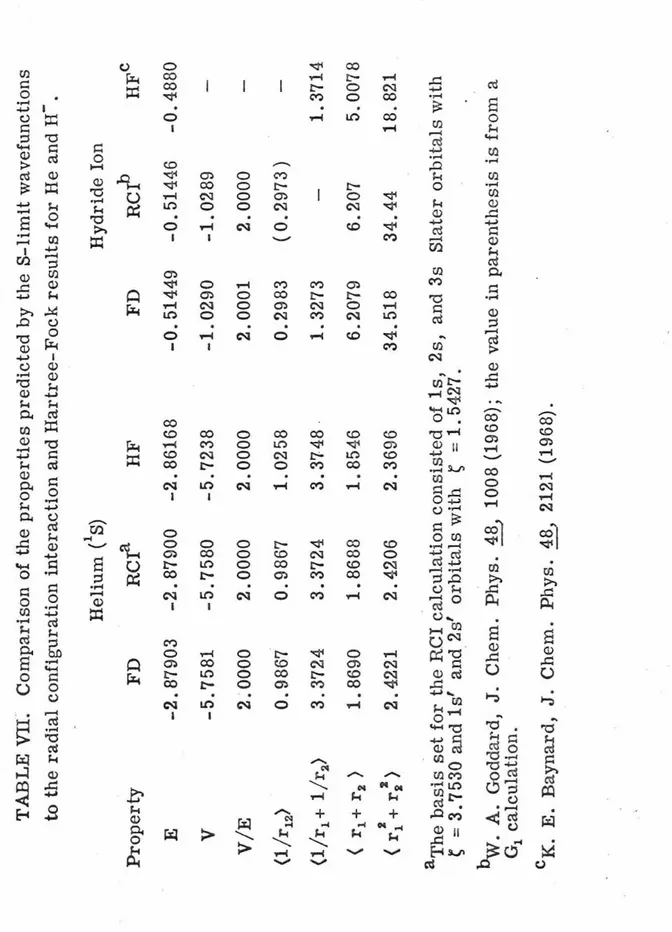 TABLE VII~ Comparison of the properties predicted by the S-limit wavefunctions  to the radial configuration interaction and Hartree-Fock results for He and H-
