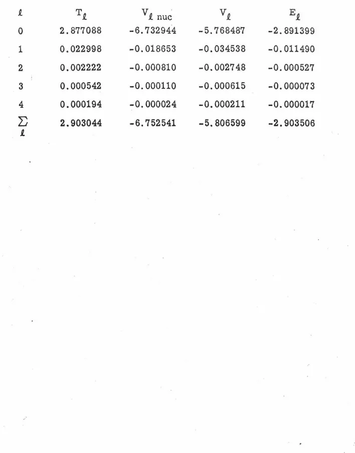 TABLE  XI.  Partial wave  analysis of  the  energy for  helium. 