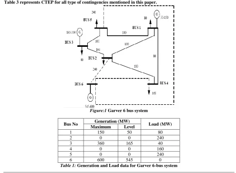 Figure:1 Garver 6 bus system  