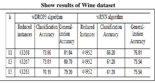 Table 5.Show results of Satimage dataset 