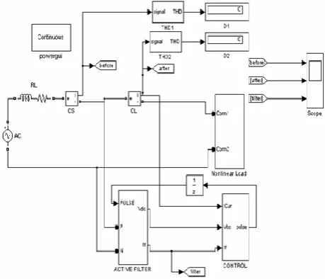 Fig 4.2:  Simulated circuit diagram of ANN based active filter connected to non-linear load  